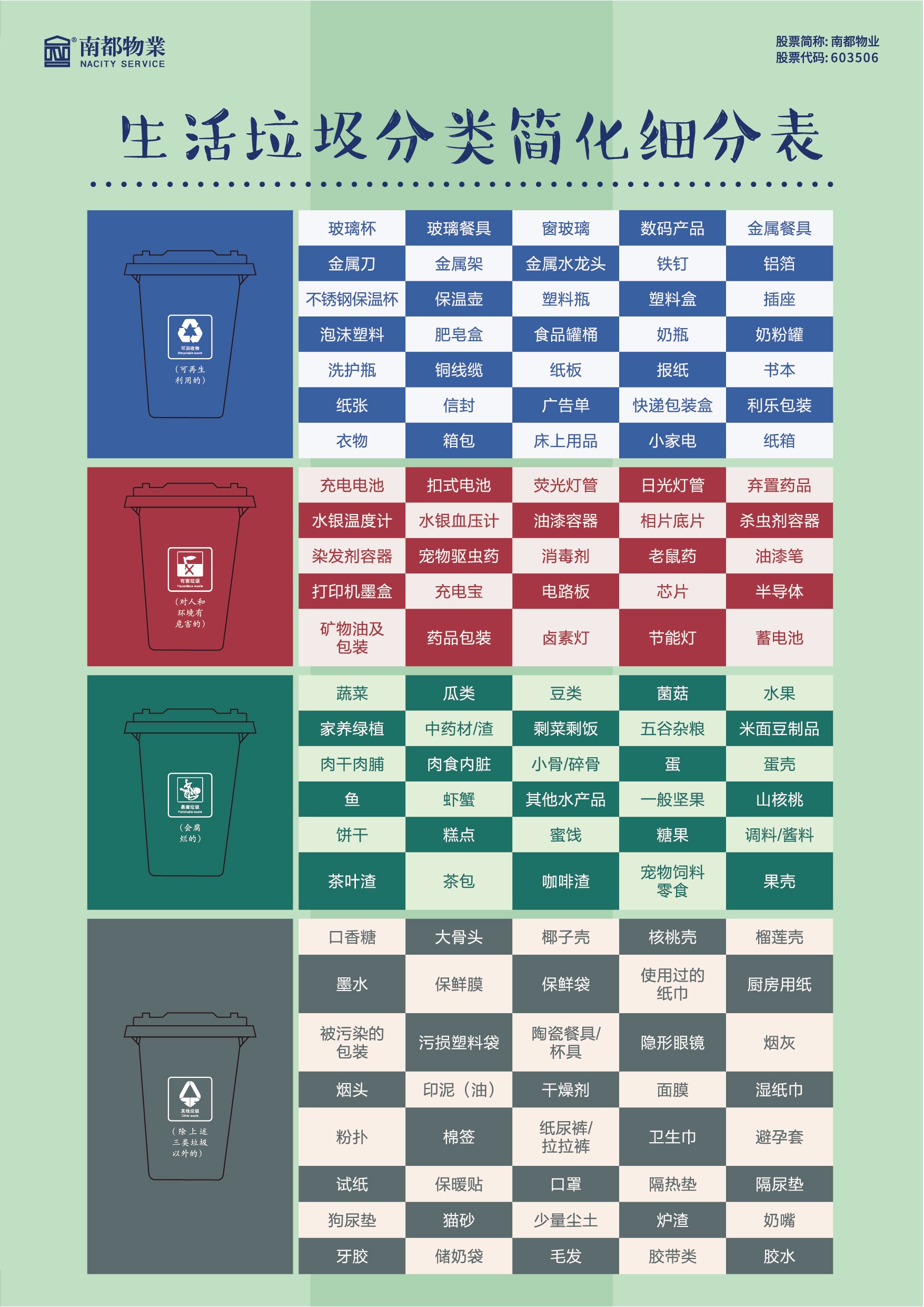 垃圾分類細化表_畫板 1.jpg